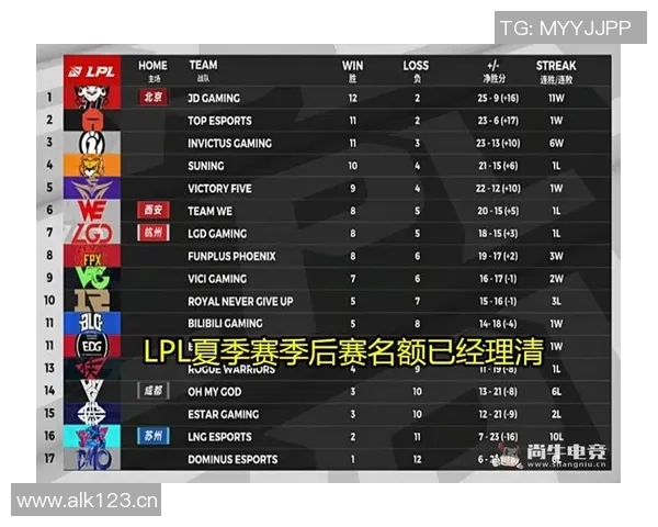 王者荣耀战术深度解析：TES战队的战略布局与核心打法探讨