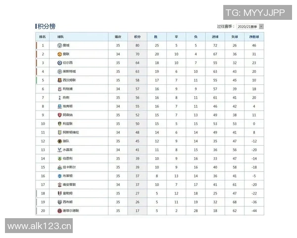 英超各球队的降级情况及历史趋势分析