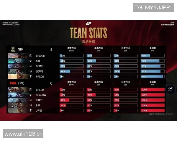 英雄联盟团队协作排行榜揭晓FPX表现卓越位居第一